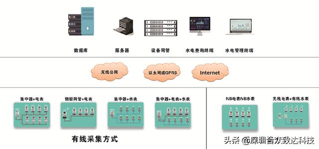 遠程抄表系統如何實(shí)現自動(dòng)抄表3？