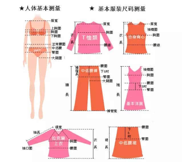 最全的衣服褲子尺碼對照表，愛(ài)網(wǎng)購服裝的同學(xué)收藏起來(lái)吧