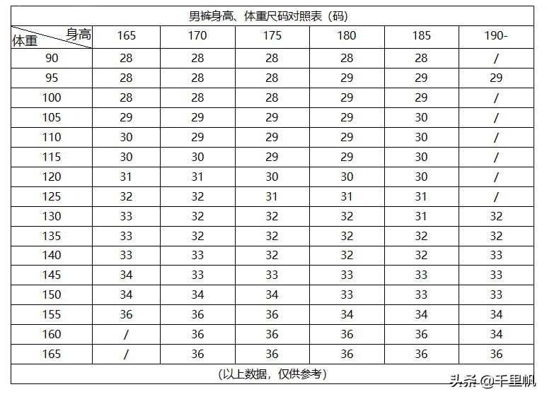 買(mǎi)褲子不知道選尺寸？教您如何測量和看懂男士褲子尺碼表