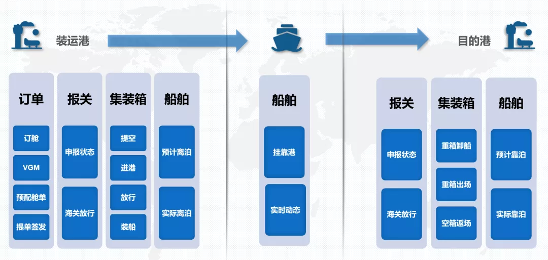 大掌柜丨新品發(fā)布:進(jìn)出口供應鏈數字化管理協(xié)同平臺——OMS