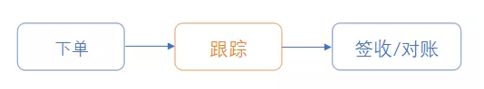 大掌柜丨新品發(fā)布:進(jìn)出口供應鏈數字化管理協(xié)同平臺——OMS