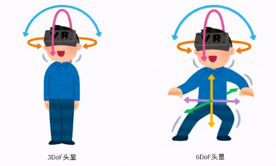 VR 初學(xué)者指南:常見(jiàn)問(wèn)題解答和所有您需要知道的