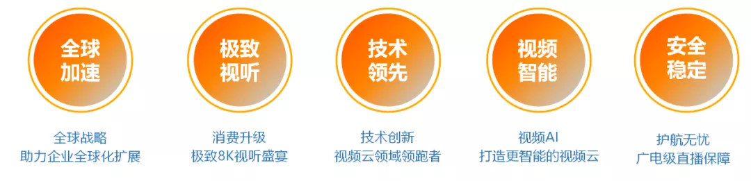 一文讀懂阿里云直播技術(shù)是如何實(shí)現的