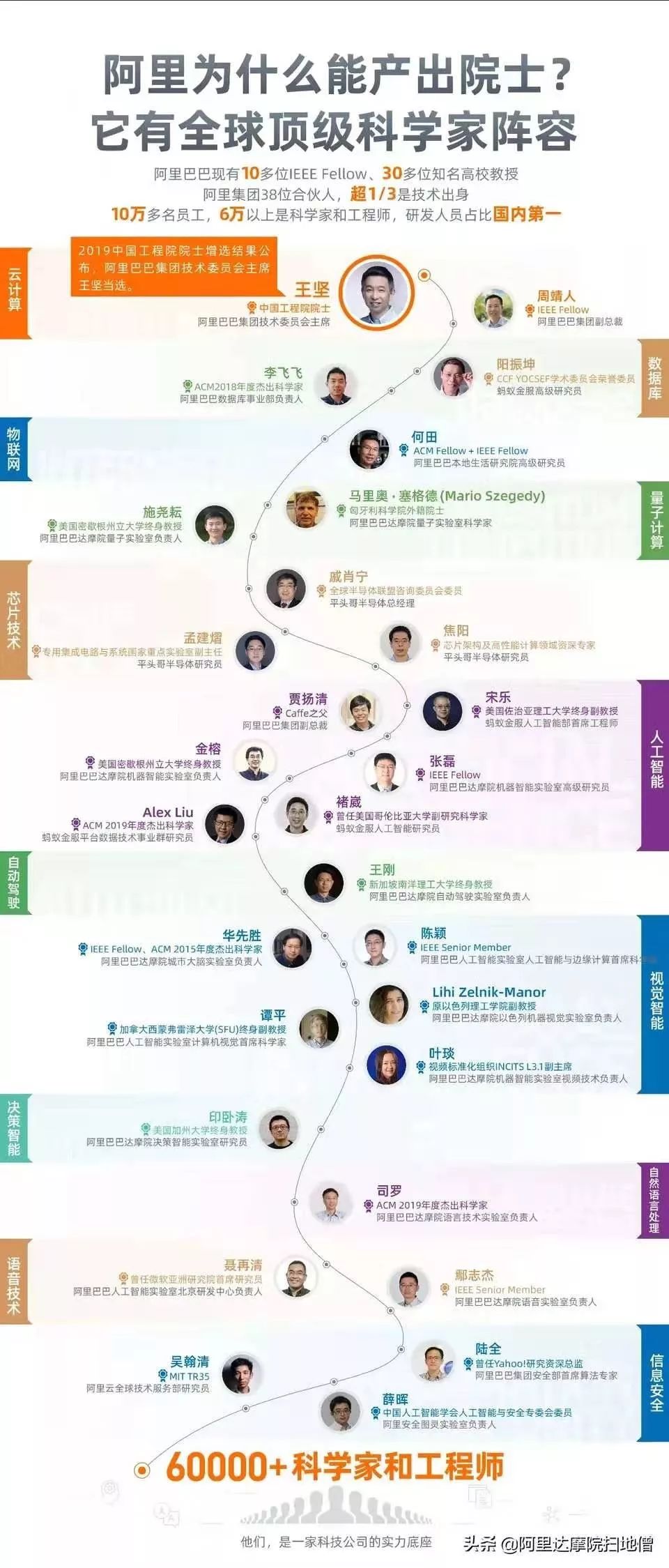 院士王堅，來(lái)自阿里云