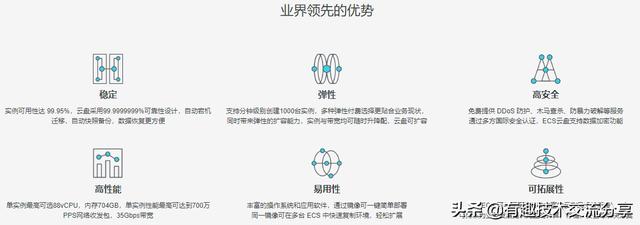 阿里云服務(wù)器怎么選購？來(lái)一起看看吧
