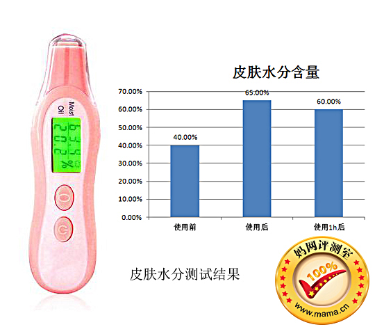 潔面補水兩手抓 美麗孕媽拒當黃臉婆 編輯：Lynn