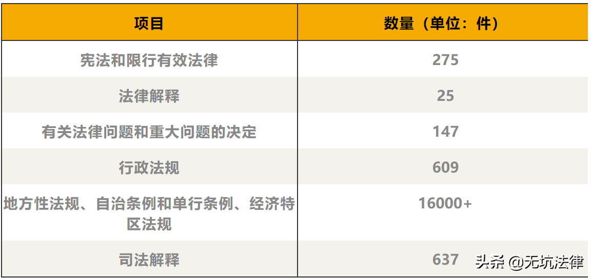 靠譜的法律查詢(xún)渠道:國家法律法規數據庫