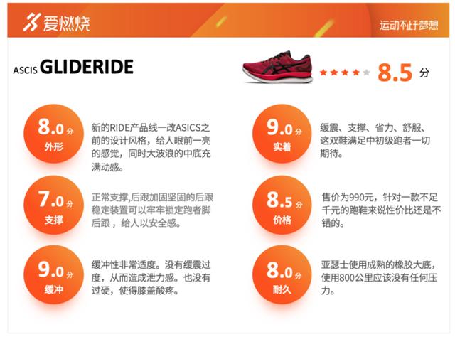 評測 | 一雙滿(mǎn)足大眾跑者所有期待的跑鞋ASICS GLIDERIDE