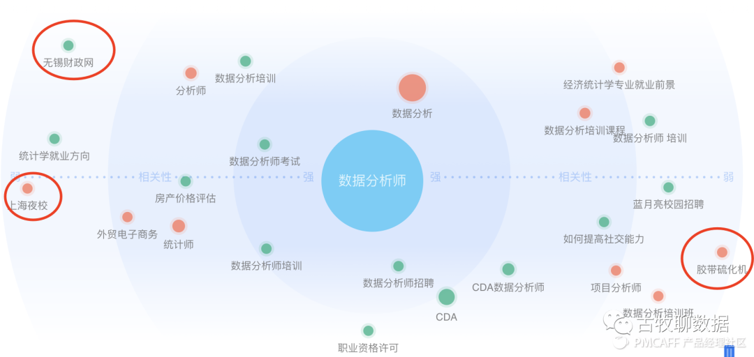 鑒賞百度指數，打造屬于自己的爆款數據產(chǎn)品