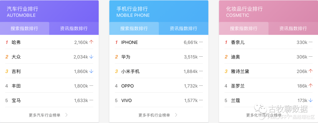 鑒賞百度指數，打造屬于自己的爆款數據產(chǎn)品