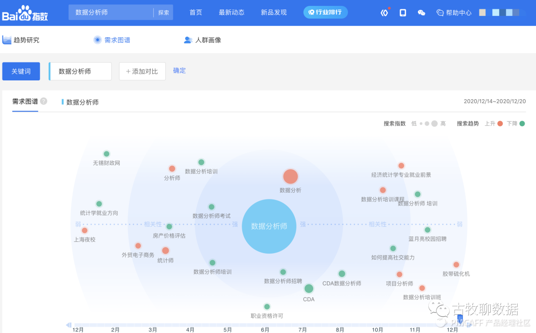 鑒賞百度指數，打造屬于自己的爆款數據產(chǎn)品