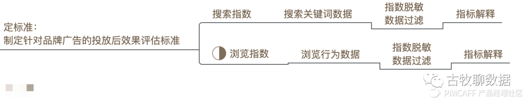 鑒賞百度指數，打造屬于自己的爆款數據產(chǎn)品
