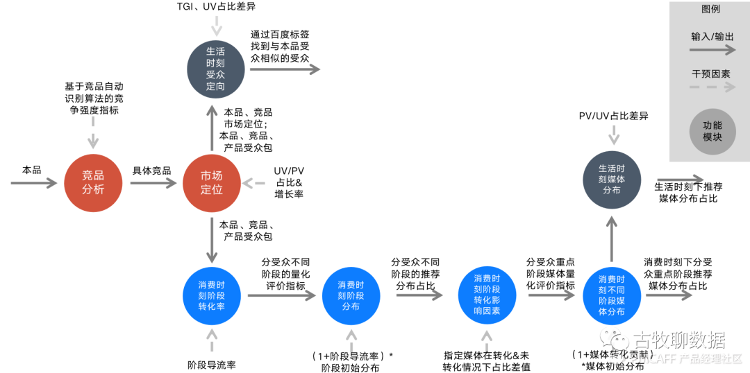 鑒賞百度指數，打造屬于自己的爆款數據產(chǎn)品