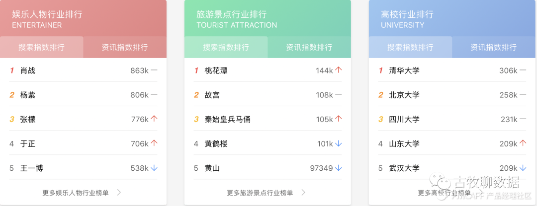 鑒賞百度指數，打造屬于自己的爆款數據產(chǎn)品