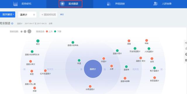 教你用百度指數做些簡(jiǎn)單的市場(chǎng)分析！