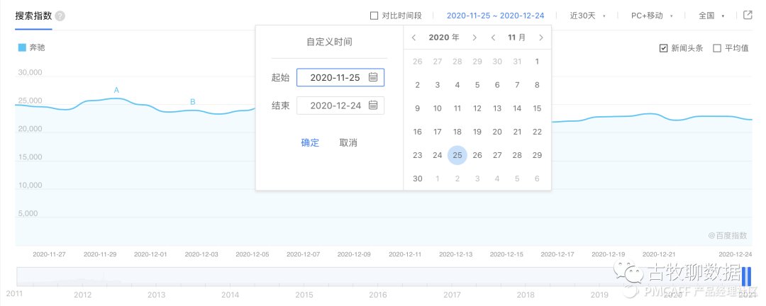 鑒賞百度指數，打造屬于自己的爆款數據產(chǎn)品