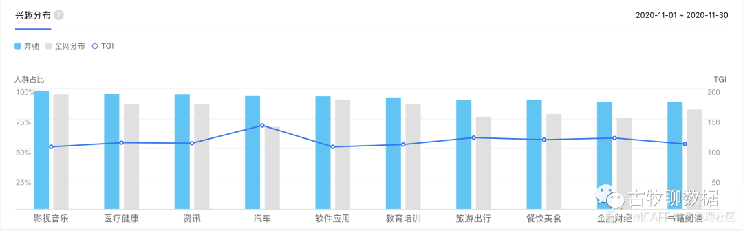 鑒賞百度指數，打造屬于自己的爆款數據產(chǎn)品