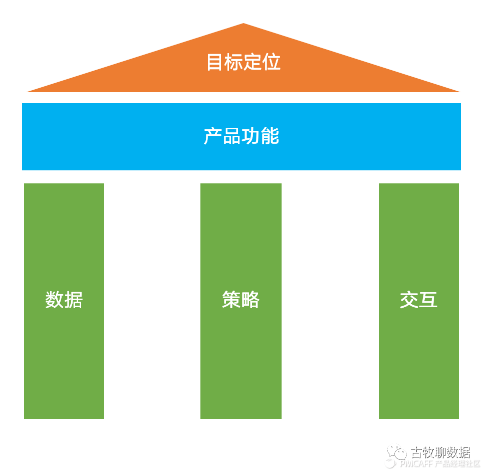 鑒賞百度指數，打造屬于自己的爆款數據產(chǎn)品