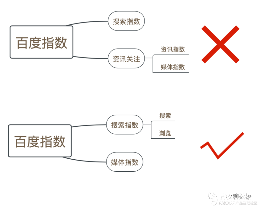 鑒賞百度指數，打造屬于自己的爆款數據產(chǎn)品