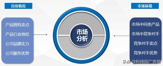百度賬戶(hù)搭建及優(yōu)化全流程，投放必看