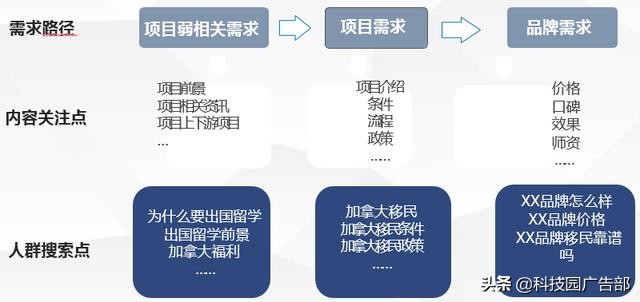 百度賬戶(hù)搭建及優(yōu)化全流程，投放必看