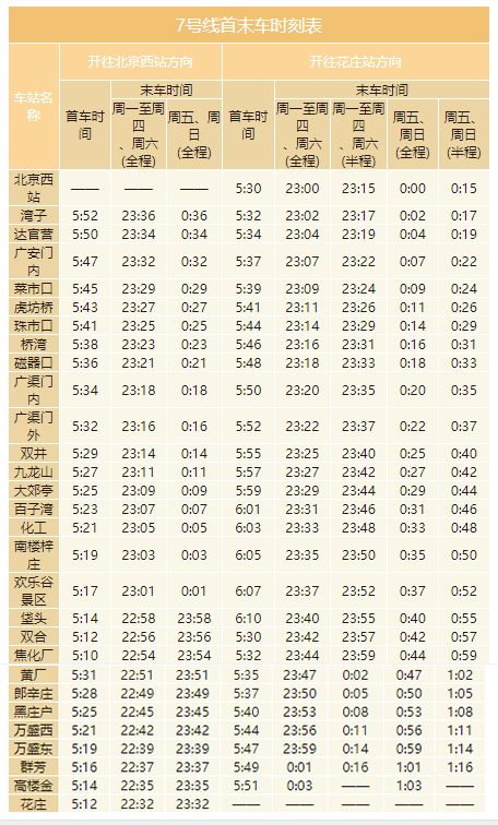 2020年最新北京地鐵首末班車(chē)時(shí)刻表，附地鐵線(xiàn)周邊游玩景點(diǎn)大全