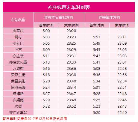 2020年最新北京地鐵首末班車(chē)時(shí)刻表，附地鐵線(xiàn)周邊游玩景點(diǎn)大全