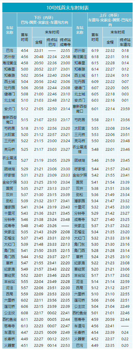 2020年最新北京地鐵首末班車(chē)時(shí)刻表，附地鐵線(xiàn)周邊游玩景點(diǎn)大全