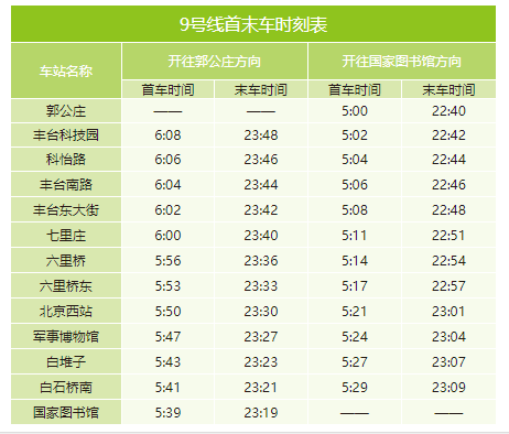 2020年最新北京地鐵首末班車(chē)時(shí)刻表，附地鐵線(xiàn)周邊游玩景點(diǎn)大全