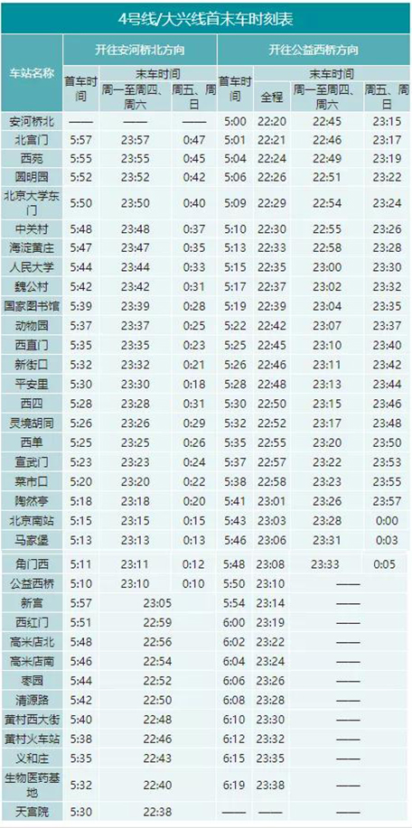 2020年最新北京地鐵首末班車(chē)時(shí)刻表，附地鐵線(xiàn)周邊游玩景點(diǎn)大全