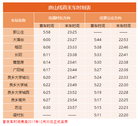 2020年最新北京地鐵首末班車(chē)時(shí)刻表，附地鐵線(xiàn)周邊游玩景點(diǎn)大全