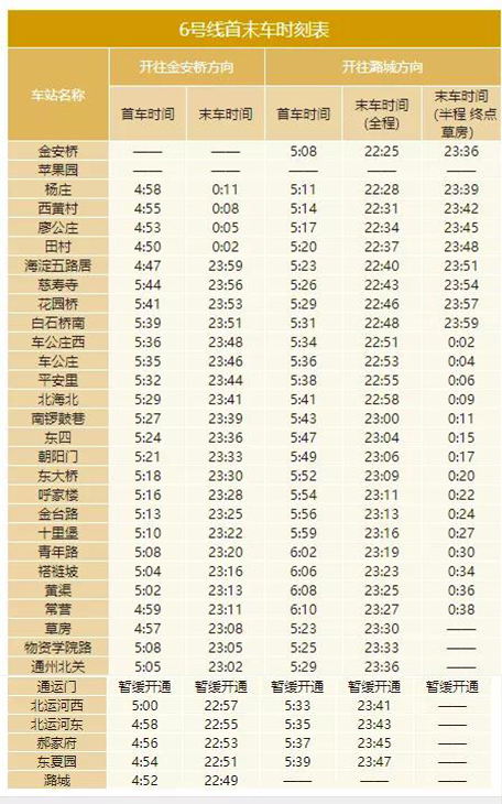 2020年最新北京地鐵首末班車(chē)時(shí)刻表，附地鐵線(xiàn)周邊游玩景點(diǎn)大全