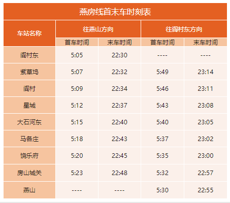 2020年最新北京地鐵首末班車(chē)時(shí)刻表，附地鐵線(xiàn)周邊游玩景點(diǎn)大全