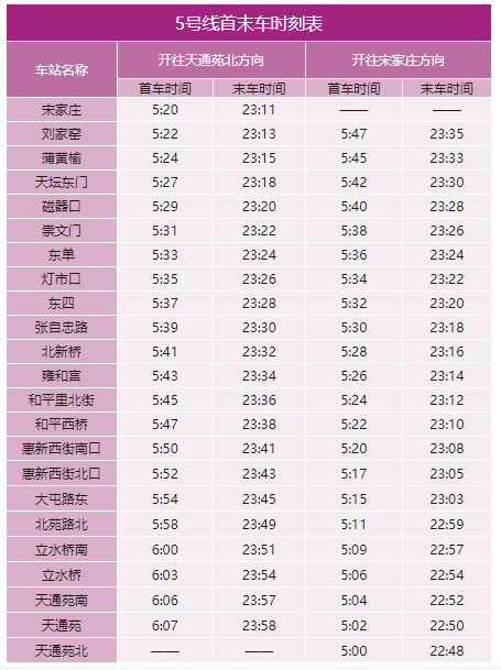 2020年最新北京地鐵首末班車(chē)時(shí)刻表，附地鐵線(xiàn)周邊游玩景點(diǎn)大全