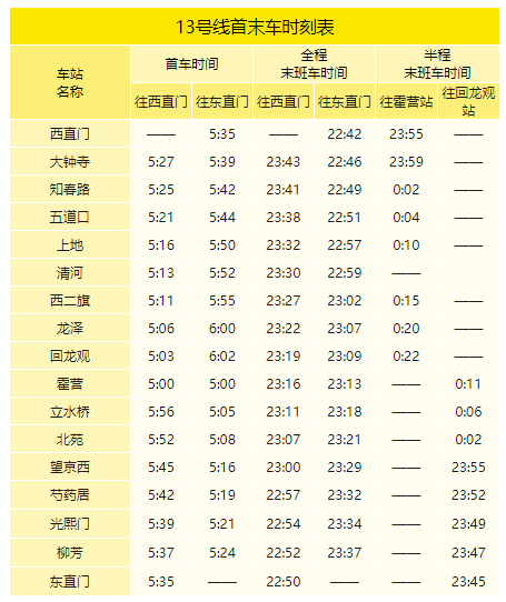 2020年最新北京地鐵首末班車(chē)時(shí)刻表，附地鐵線(xiàn)周邊游玩景點(diǎn)大全