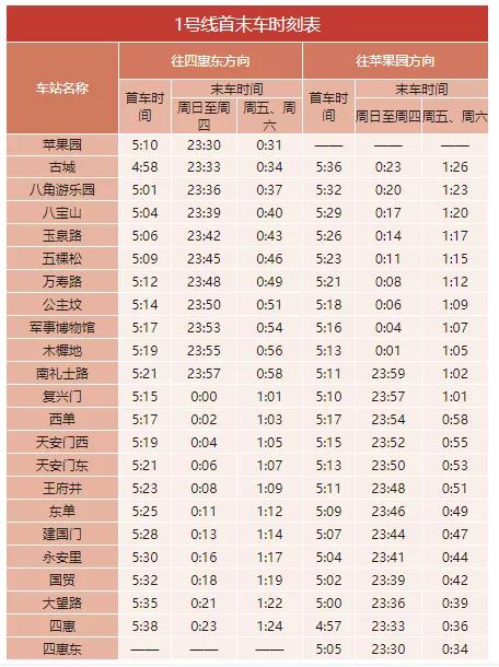 2020年最新北京地鐵首末班車(chē)時(shí)刻表，附地鐵線(xiàn)周邊游玩景點(diǎn)大全