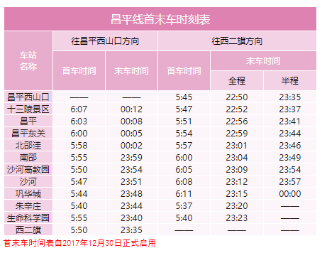 2020年最新北京地鐵首末班車(chē)時(shí)刻表，附地鐵線(xiàn)周邊游玩景點(diǎn)大全