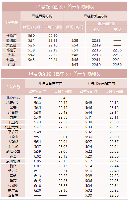2020年最新北京地鐵首末班車(chē)時(shí)刻表，附地鐵線(xiàn)周邊游玩景點(diǎn)大全
