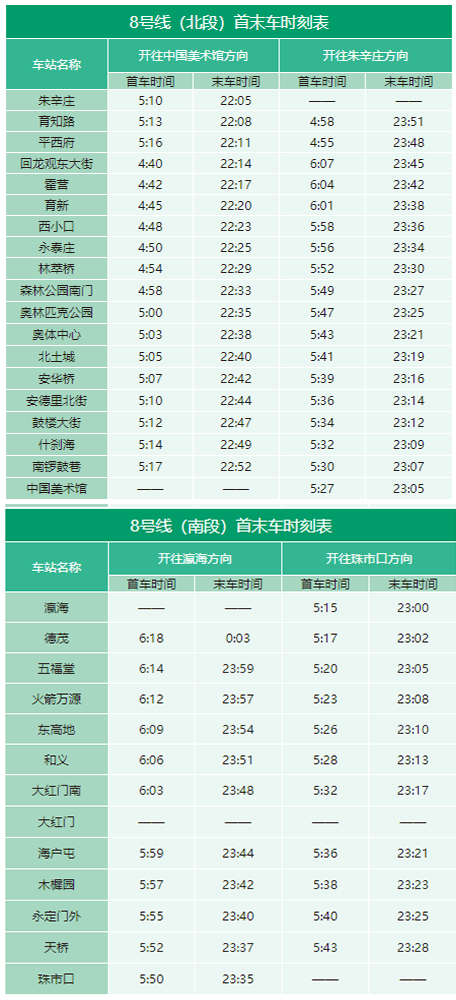 2020年最新北京地鐵首末班車(chē)時(shí)刻表，附地鐵線(xiàn)周邊游玩景點(diǎn)大全