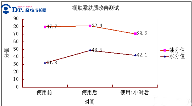 朵拉·評測｜實(shí)測寶媽瘋搶的貝親嬰兒潤膚霜，真的水潤保濕嗎？