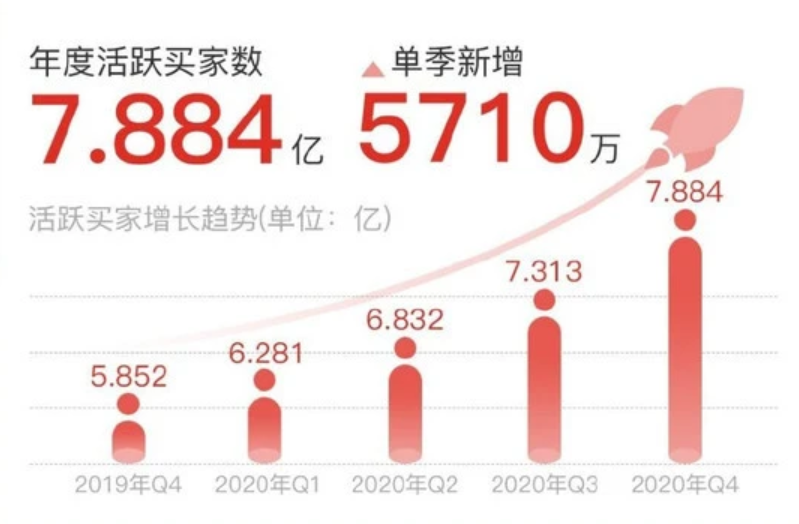 被拼多多“搖現金”吸引的你，成功提現了嗎？