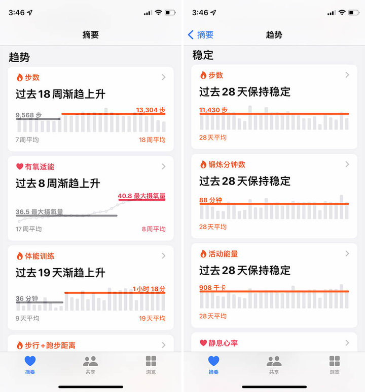 watchOS 8 上手：全新表盤(pán)、全新運動(dòng)，還有 10+ 項全新功能