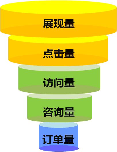 產(chǎn)品經(jīng)理是否需要做運營(yíng)？