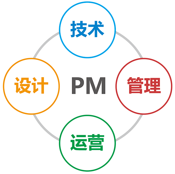 產(chǎn)品經(jīng)理是否需要做運營(yíng)？