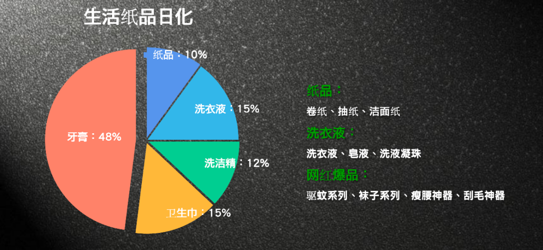 干貨 | 為數不多的社區團購實(shí)操打法