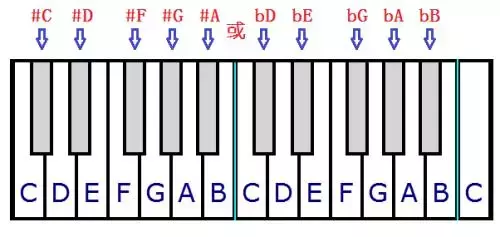電子琴上哪個(gè)鍵是1234567？這里有你想知道的答案！