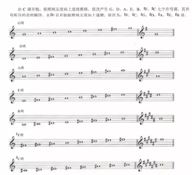 超全五線(xiàn)譜符號集合，收藏就再也不用一次次翻書(shū)了