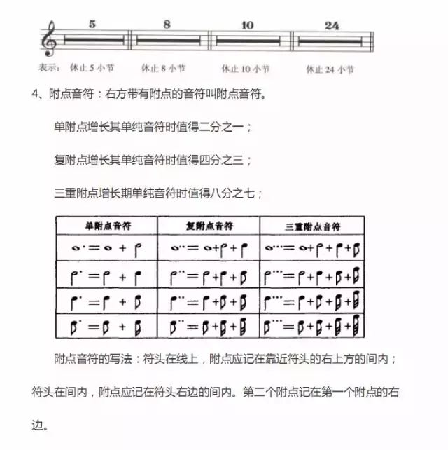 超全五線(xiàn)譜符號集合，收藏就再也不用一次次翻書(shū)了