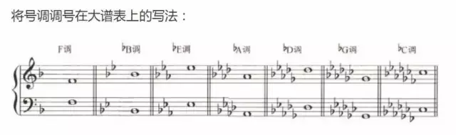 超全五線(xiàn)譜符號集合，收藏就再也不用一次次翻書(shū)了