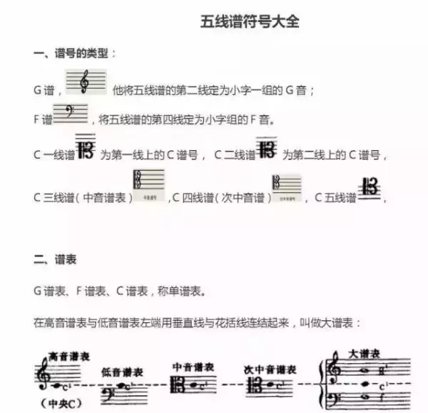 超全五線(xiàn)譜符號集合，收藏就再也不用一次次翻書(shū)了